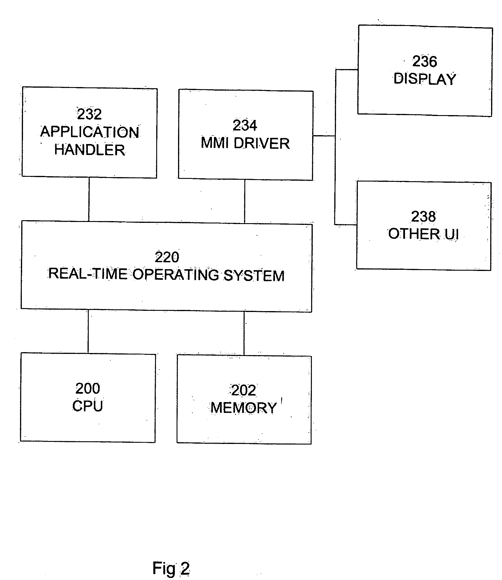 Electronic device having an imporoved user interface
