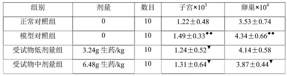 Traditional Chinese medicine composition for treating child precocious puberty and preparation method thereof