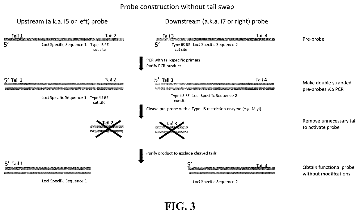 Flexible and high-throughput sequencing of targeted genomic regions