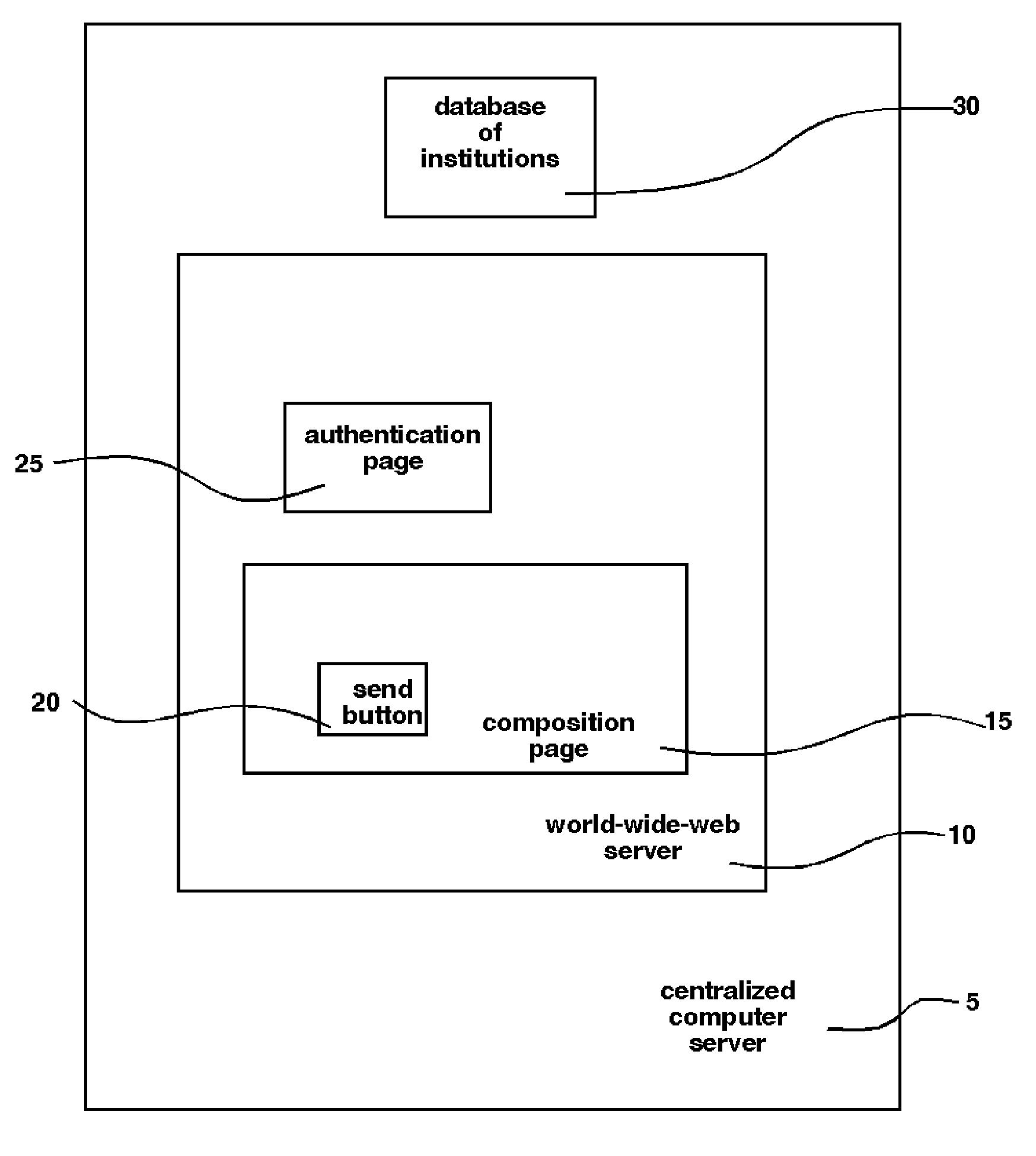 Institutional electronic messaging system