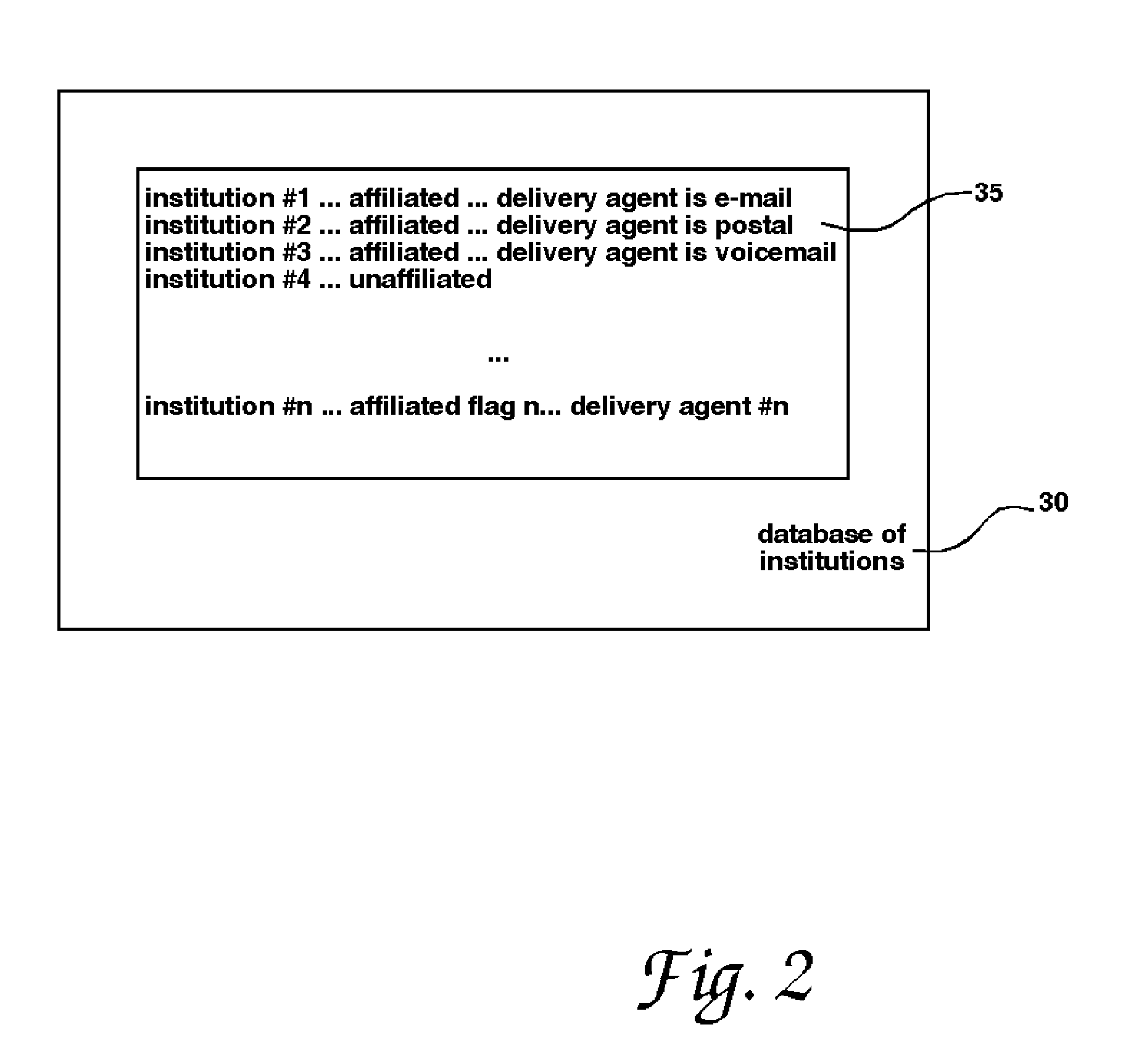 Institutional electronic messaging system