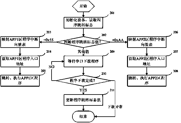 Self-upgrade method for equipment in remote online monitoring system