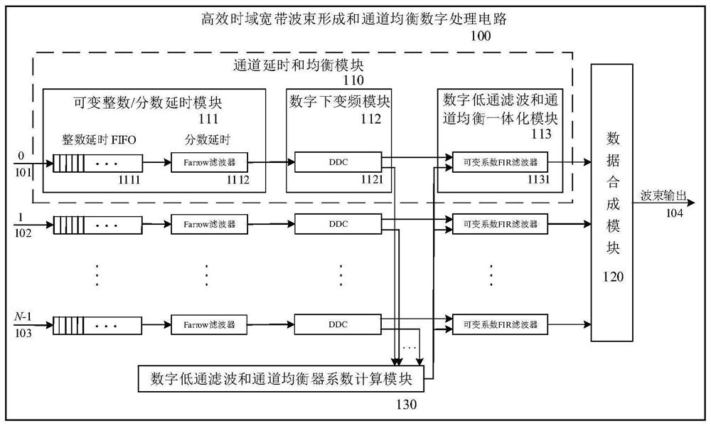 A high-efficiency time-domain broadband beamforming circuit and method