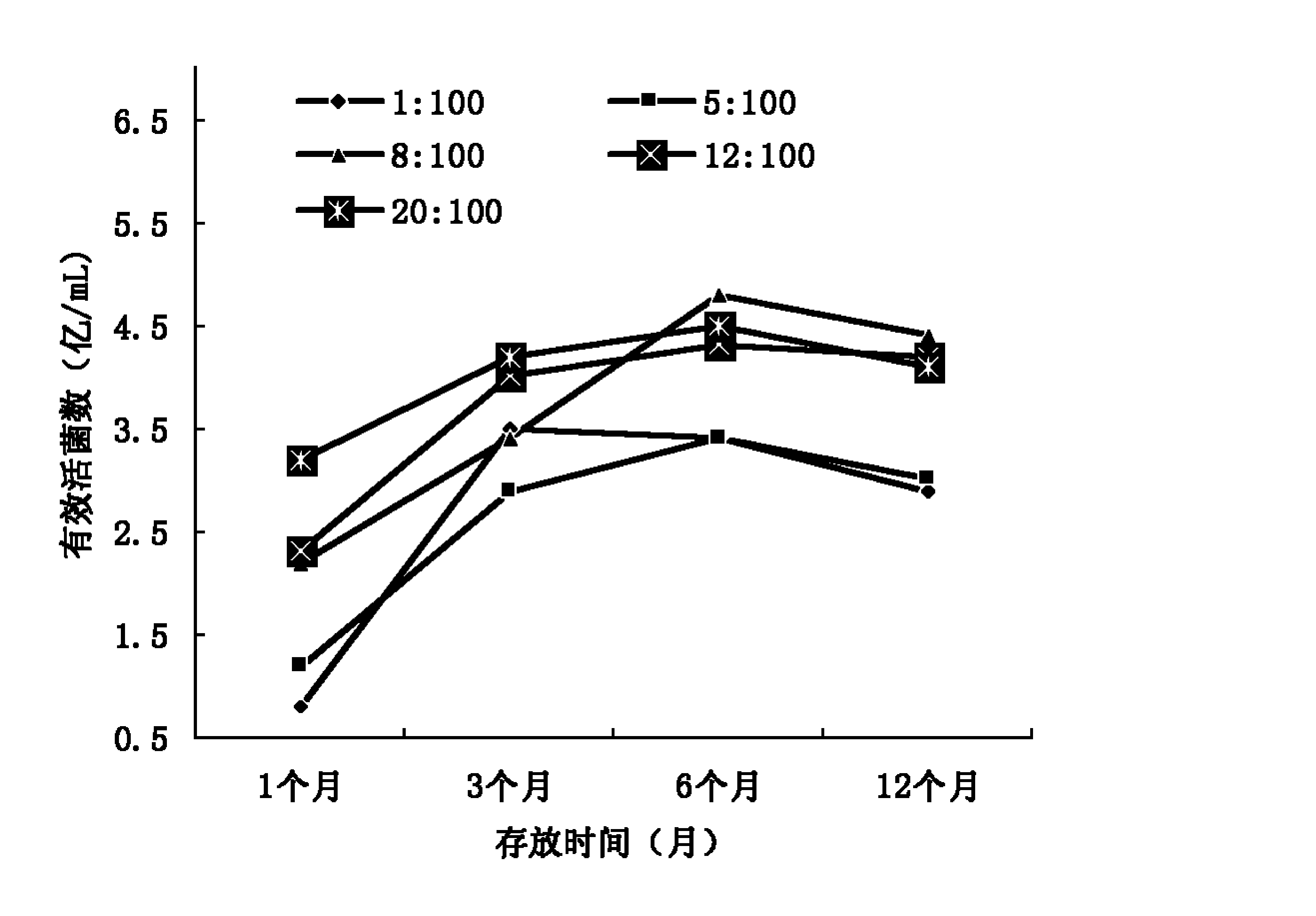 Composite biological agent and preparation method thereof