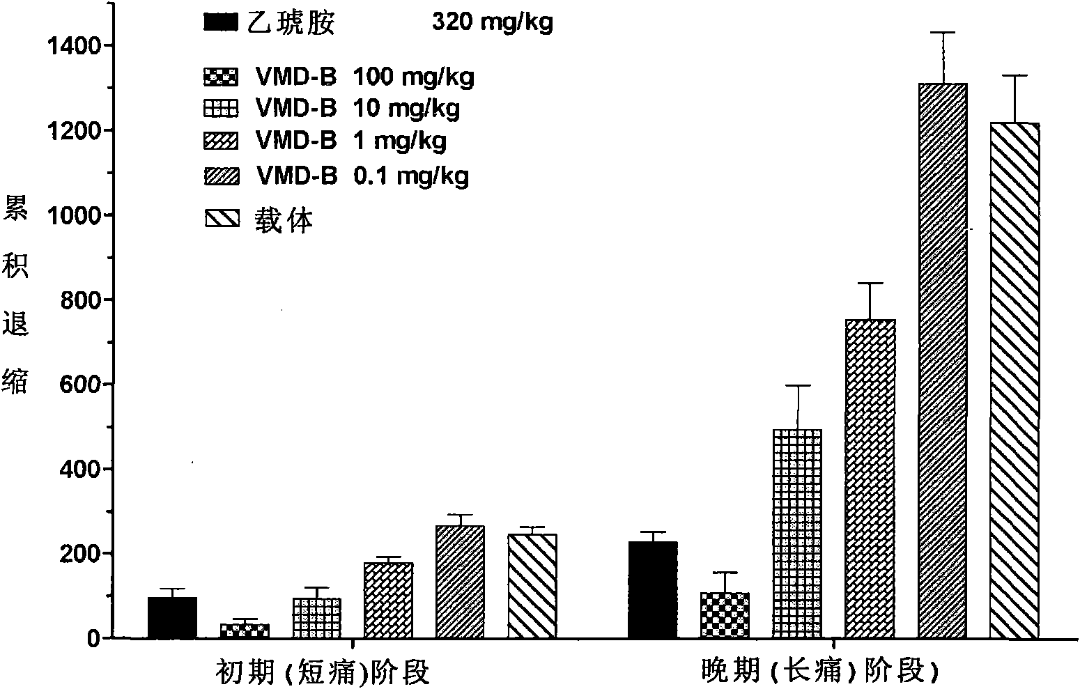 Novel agents of calcium ion channel modulators