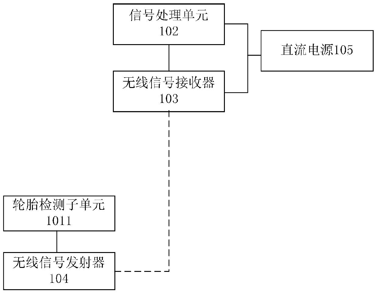 Vehicle terrain recognition system and method, and vehicle