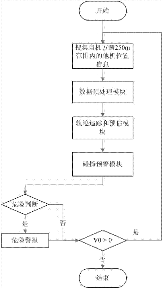 Active vehicle safety pre-warning method and safety pre-warning system with same applied