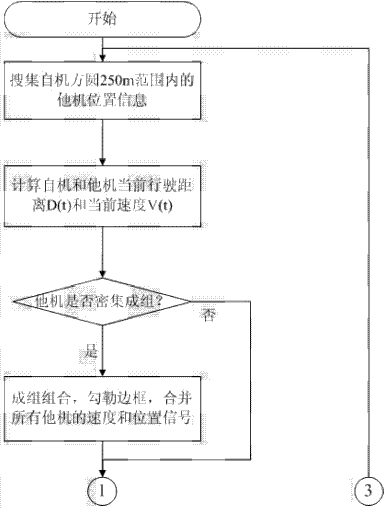 Active vehicle safety pre-warning method and safety pre-warning system with same applied