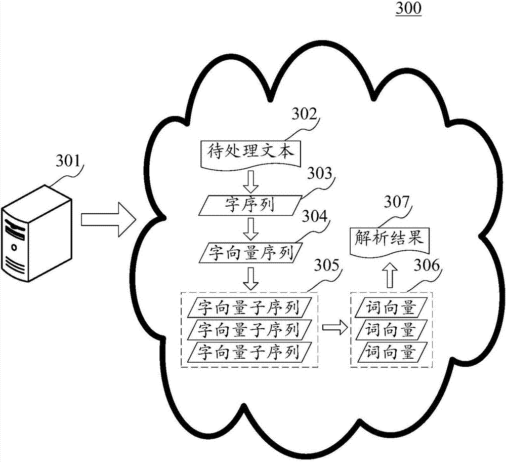 An artificial intelligence-based information generation method and device