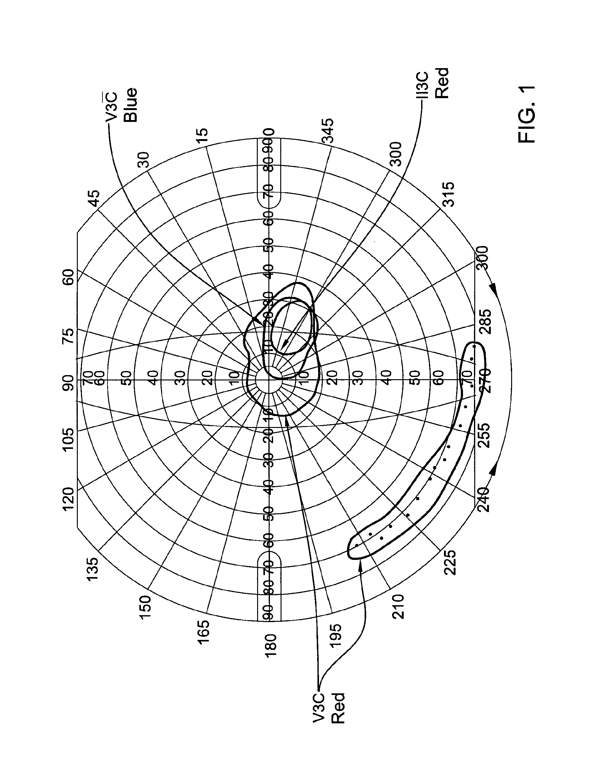 Method of treating retinitis pigmentosa