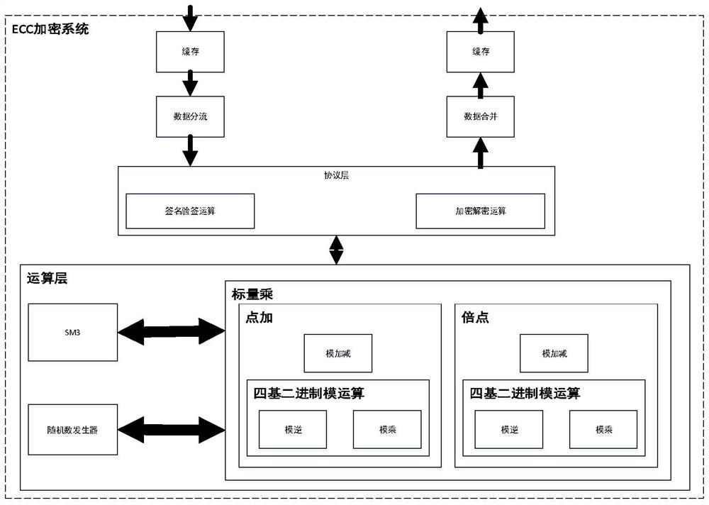 A Fast Encryption System Based on Four-Base Binary Modulo Operation