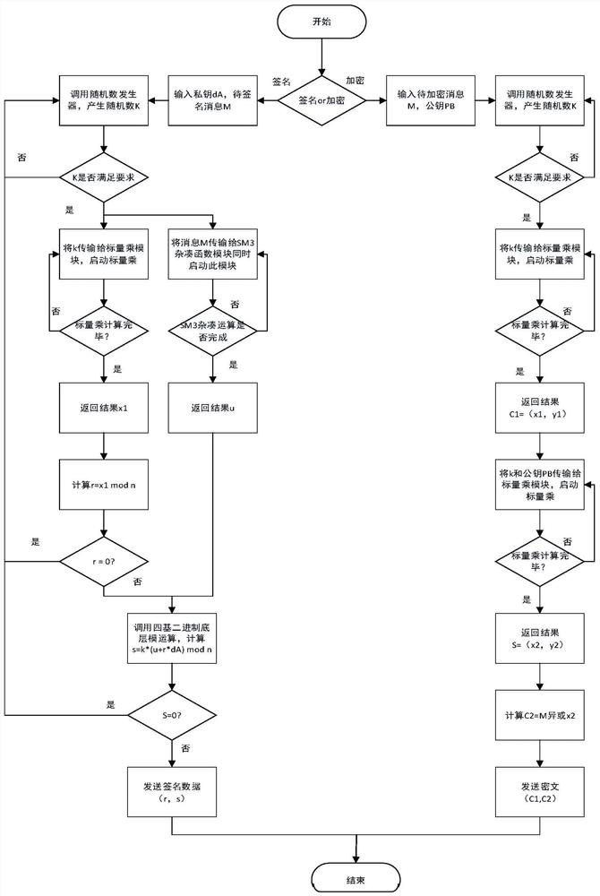 A Fast Encryption System Based on Four-Base Binary Modulo Operation