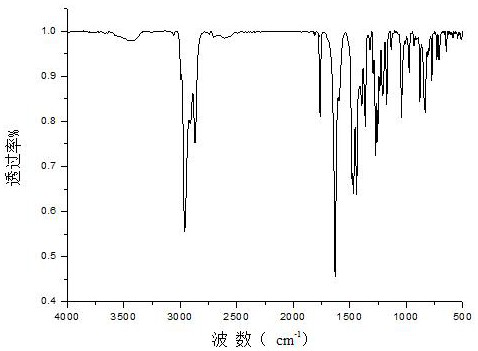 A kind of preparation method and application of dialdehyde base cellulose salenmx catalyst