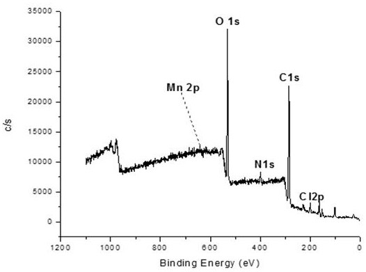 A kind of preparation method and application of dialdehyde base cellulose salenmx catalyst