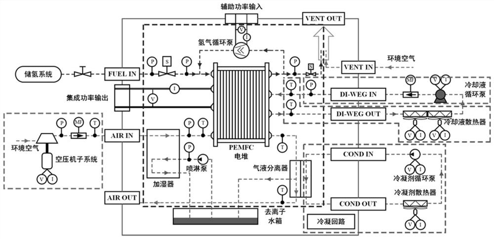 Fuel cell system state assessment method based on random matrix eigenspectrum analysis