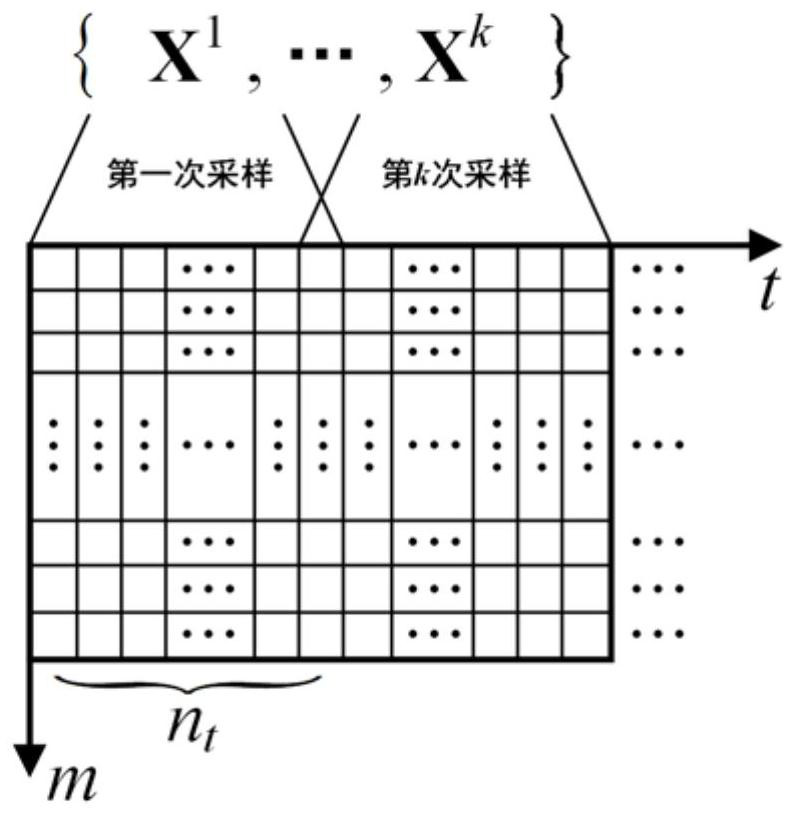 Fuel cell system state assessment method based on random matrix eigenspectrum analysis