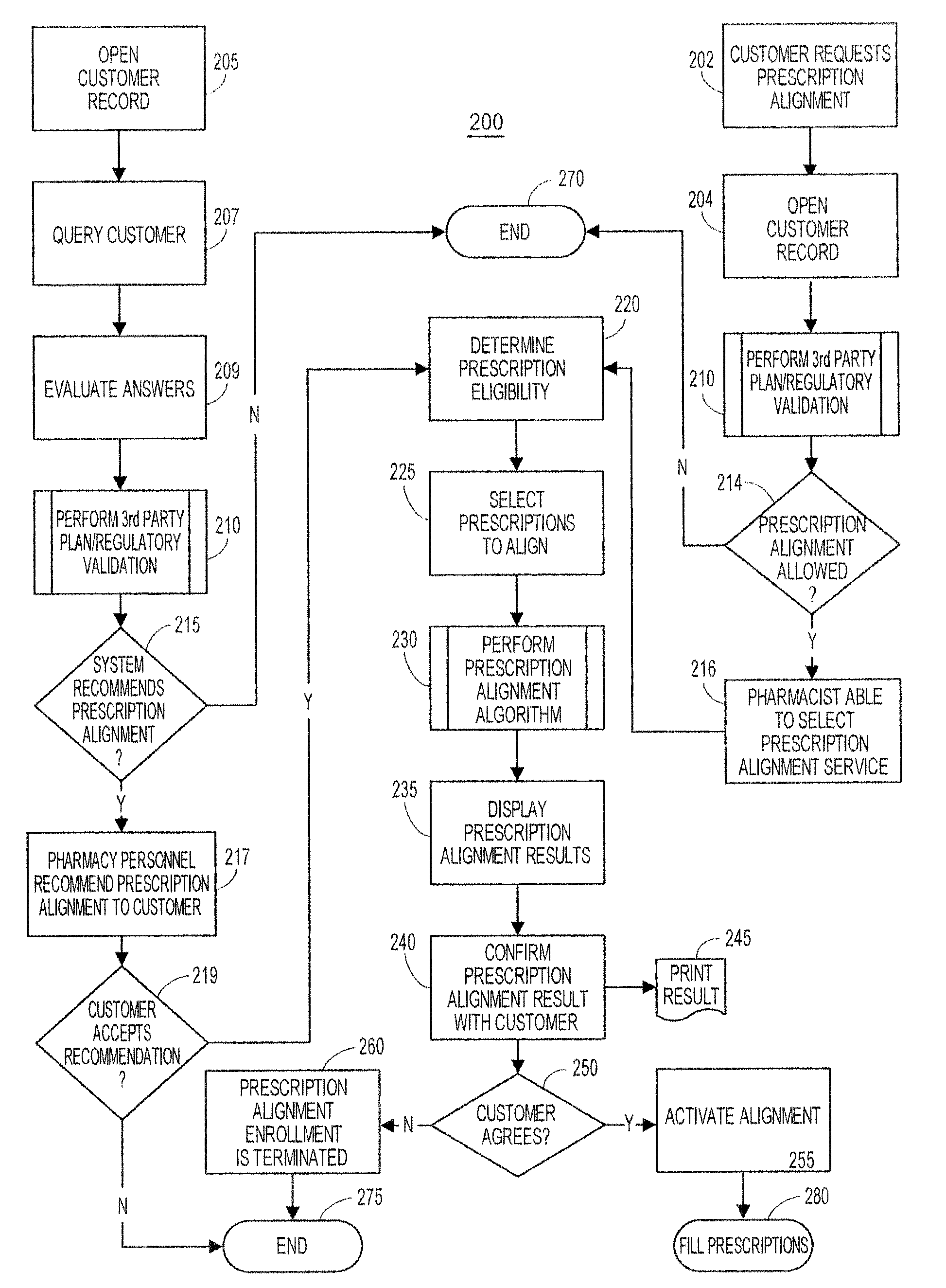 System and method of prescription alignment