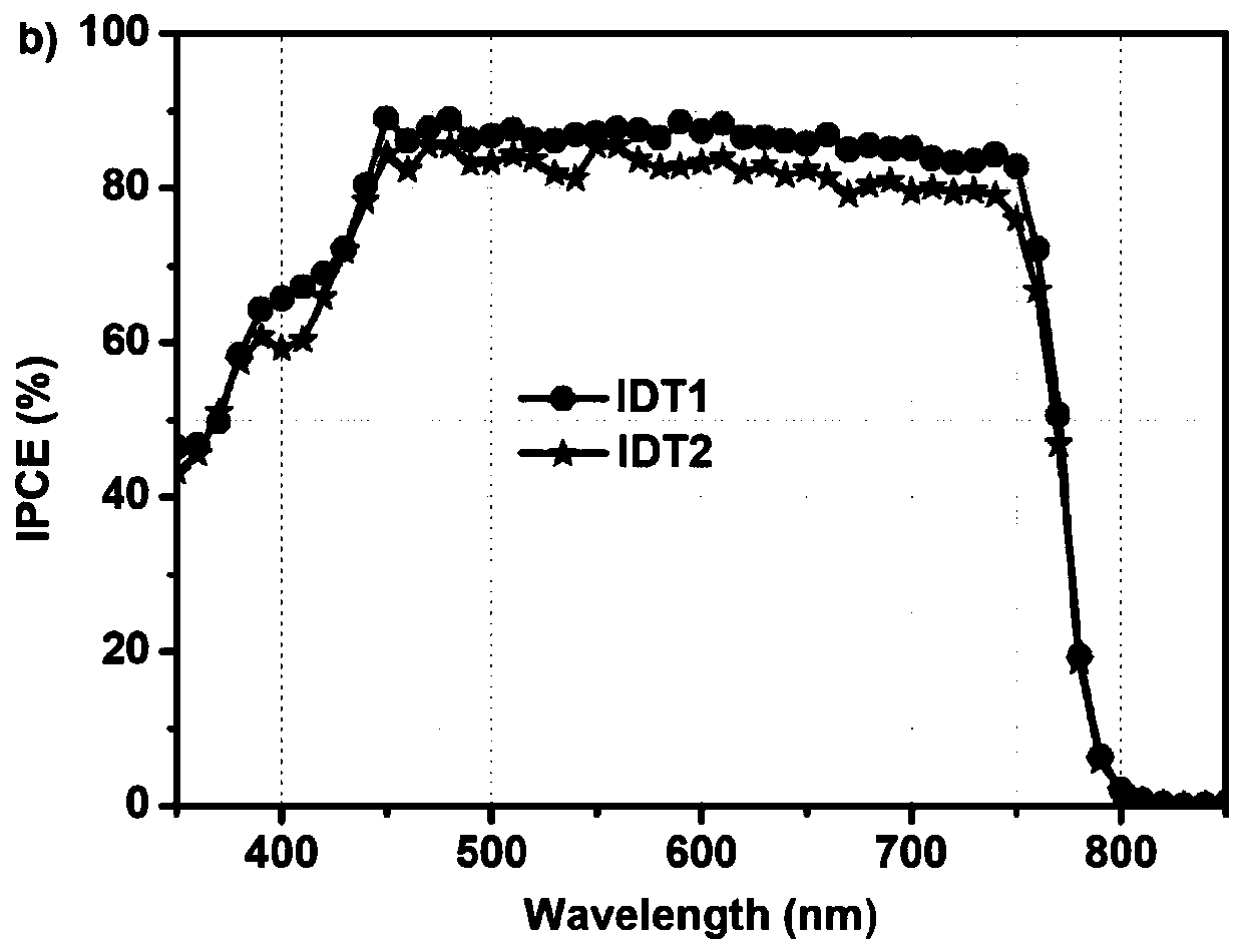 Hole transporting material with indacenodithiophene as core, synthesis method thereof and application thereof