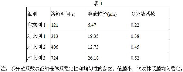 A kind of fushenone hydrobromide soluble powder and preparation method thereof