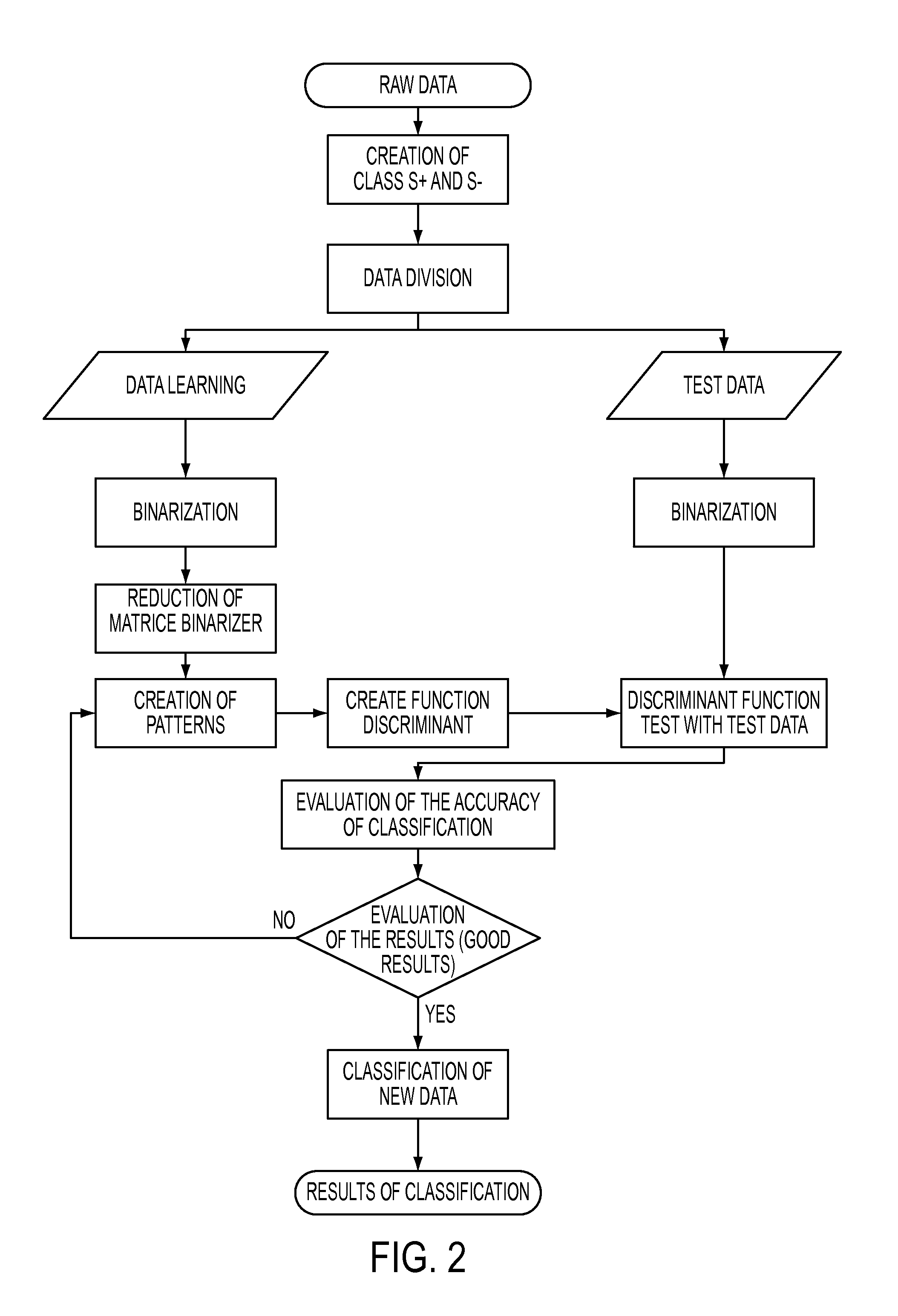 Tool and method for fault detection of devices by condition based maintenance