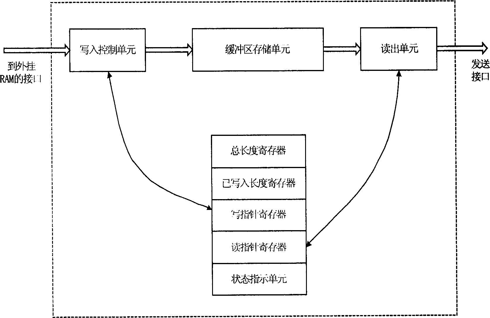 Method and device for managing transmitting buffer area in field programmable gate array