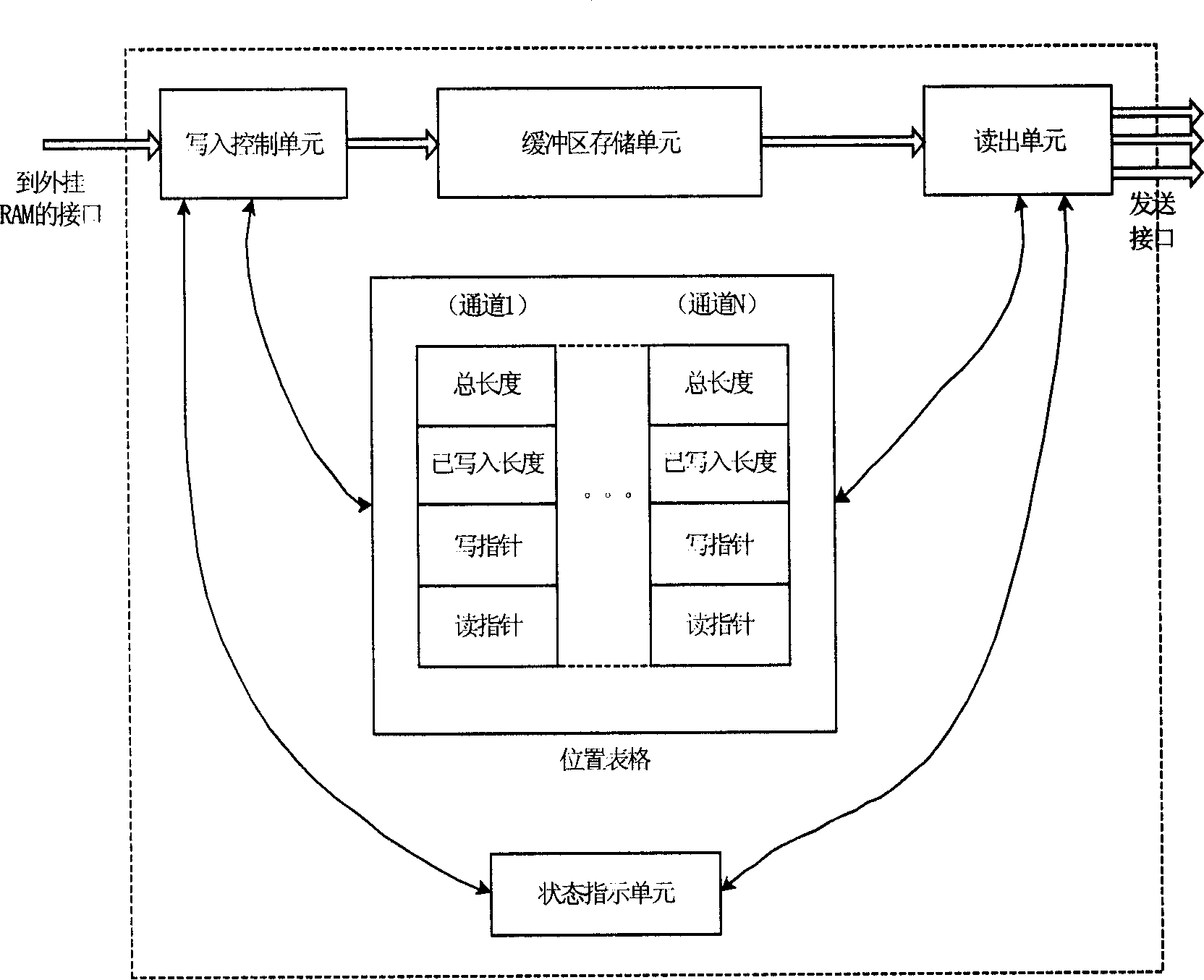 Method and device for managing transmitting buffer area in field programmable gate array
