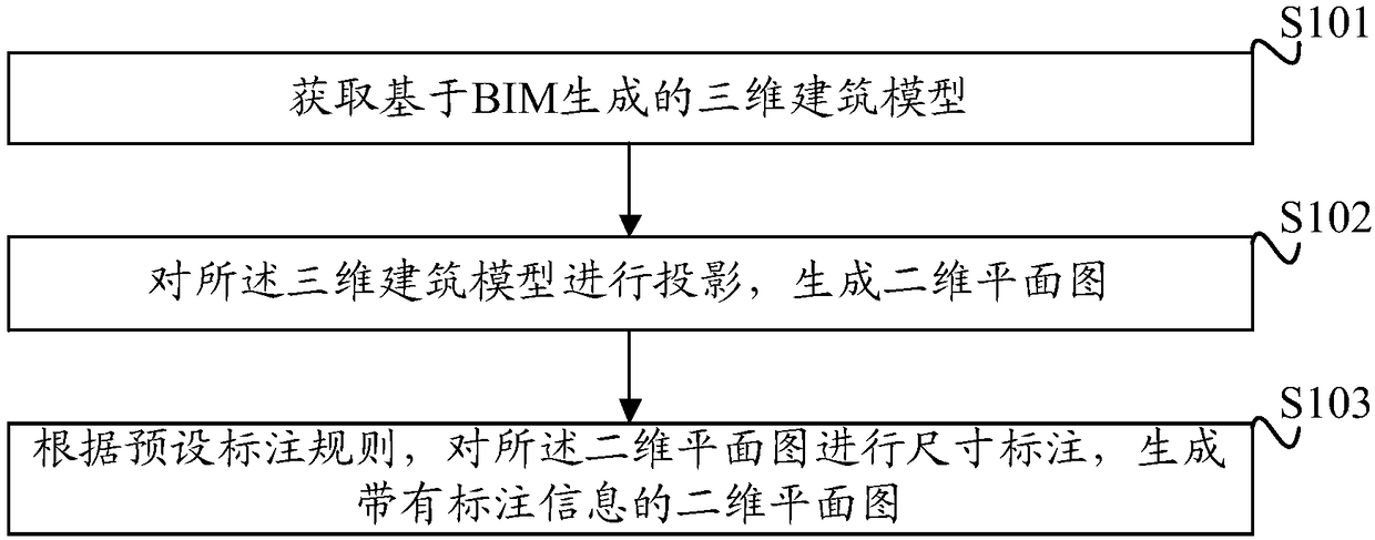 BIM-based method and device of automatic labeling of two-dimensional graph