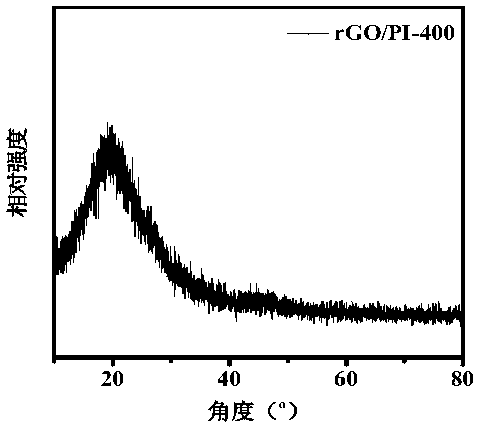 RGO/polyimide composite aerogel, preparation method and application thereof