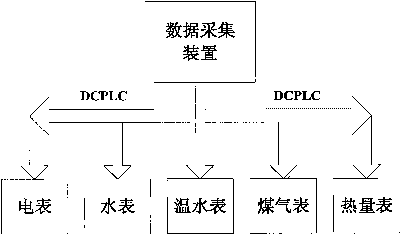 Data collecting device based on DCPLC mode
