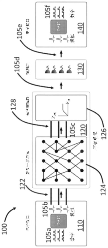 Apparatus and methods for optical neural networks