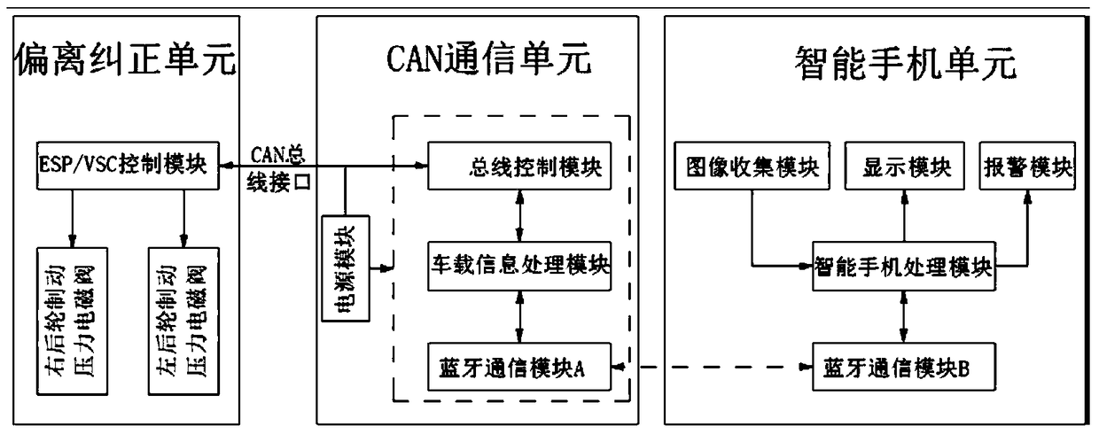 A lane departure correction system and correction method based on wheel braking