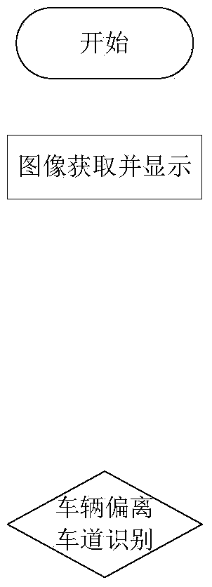 A lane departure correction system and correction method based on wheel braking