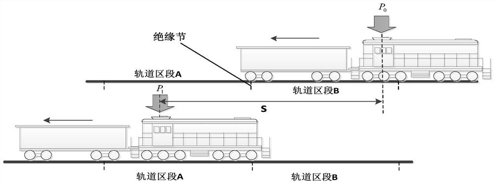 A method for detecting faulty track circuit shunting based on railway train positioning