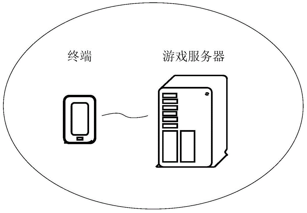 User data storage method and device