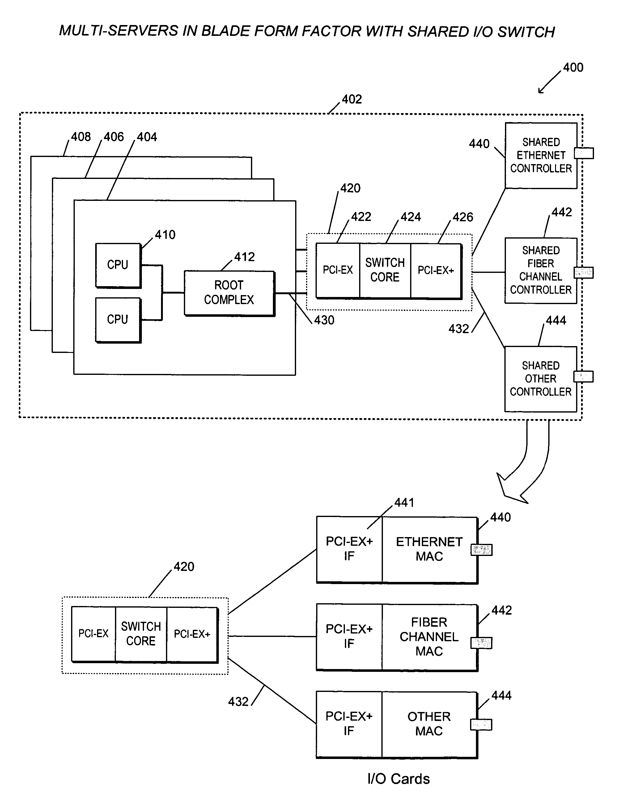 Apparatus and method for sharing I/O endpoints within a load store fabric by encapsulation of domain information in transaction layer packets