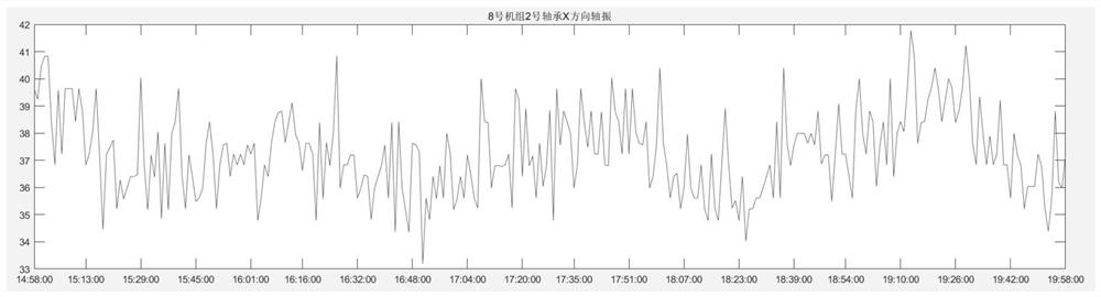 Method and system for steam turbine operation monitoring and fault discrimination based on time series probability