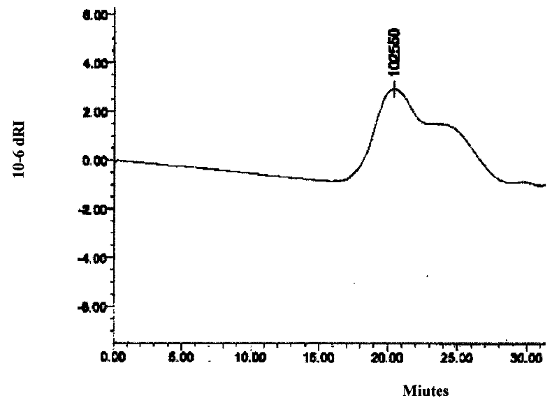 Synthesis method of bimodal-distribution ethylene-alpha-alkene-non-conjugated dialkene random copolymer