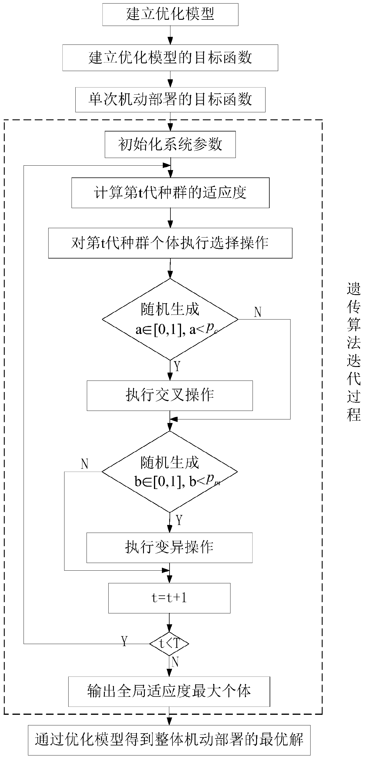 Rapid mobile deployment method of mimo radar mobile platform based on changing surveillance requirements