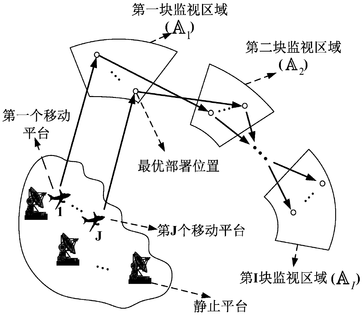 Rapid mobile deployment method of mimo radar mobile platform based on changing surveillance requirements