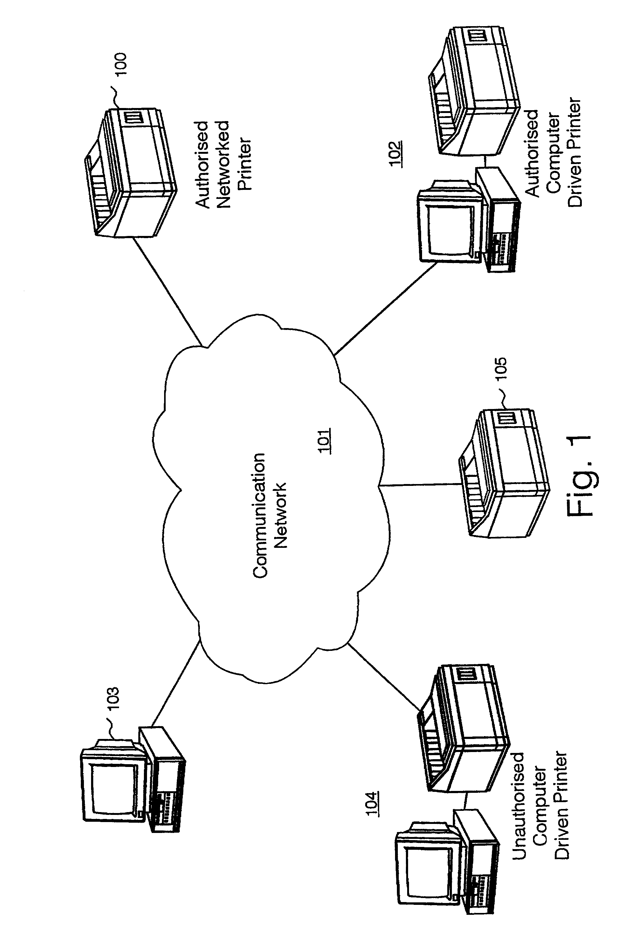 Mechanism for controlling if/when material can be printed on a specific printer