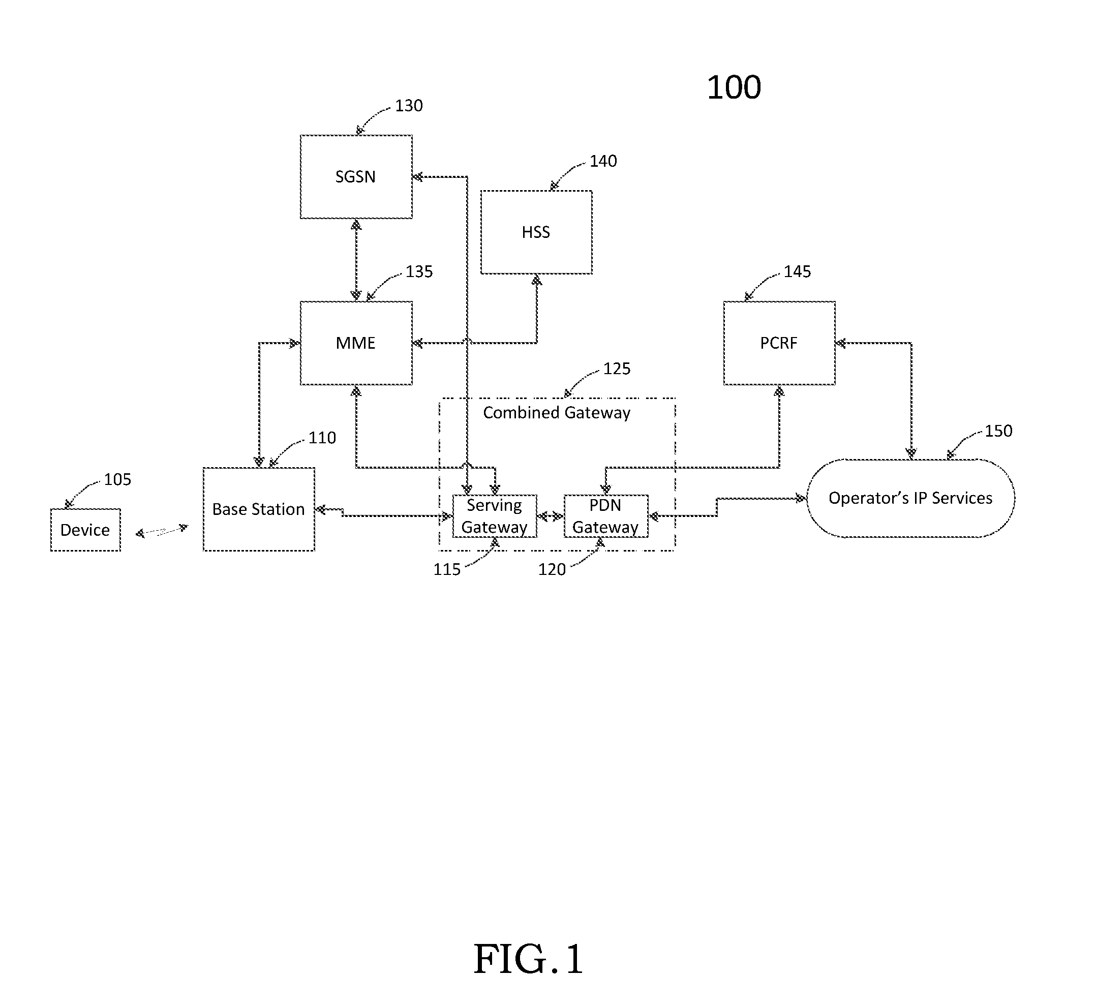 System, method and computer readable medium for bearer activation in a core network for wireless devices