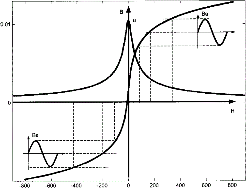 Dynamic magnetic resistance based equivalent reactance transient state modeling method of magnetically controlled shunt reactor