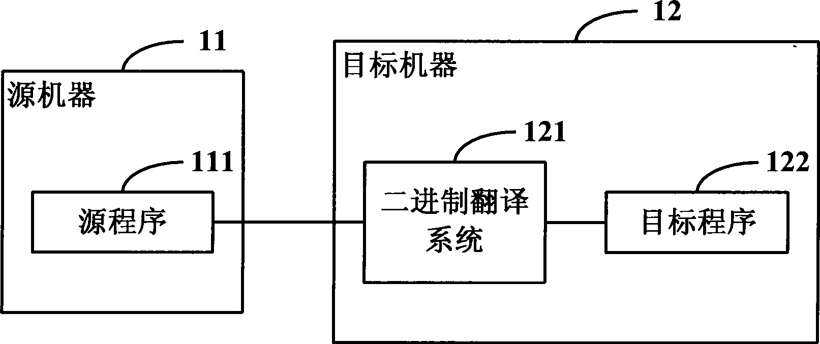 Processing method for calling and returning function, and binary translation method and system
