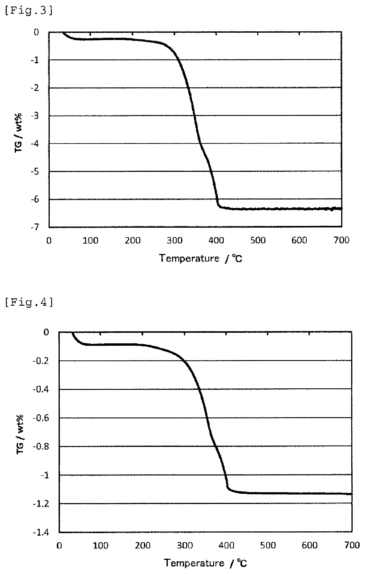 Silver nanowire ink and method for producing same