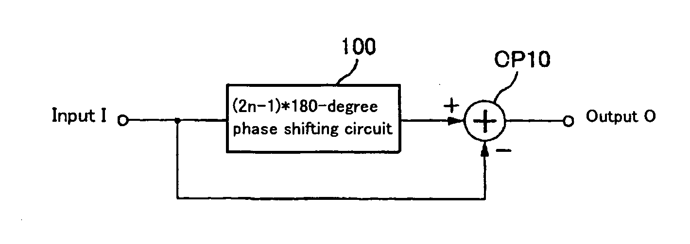 Noise removal using 180-degree or 360-degree phase shifting circuit