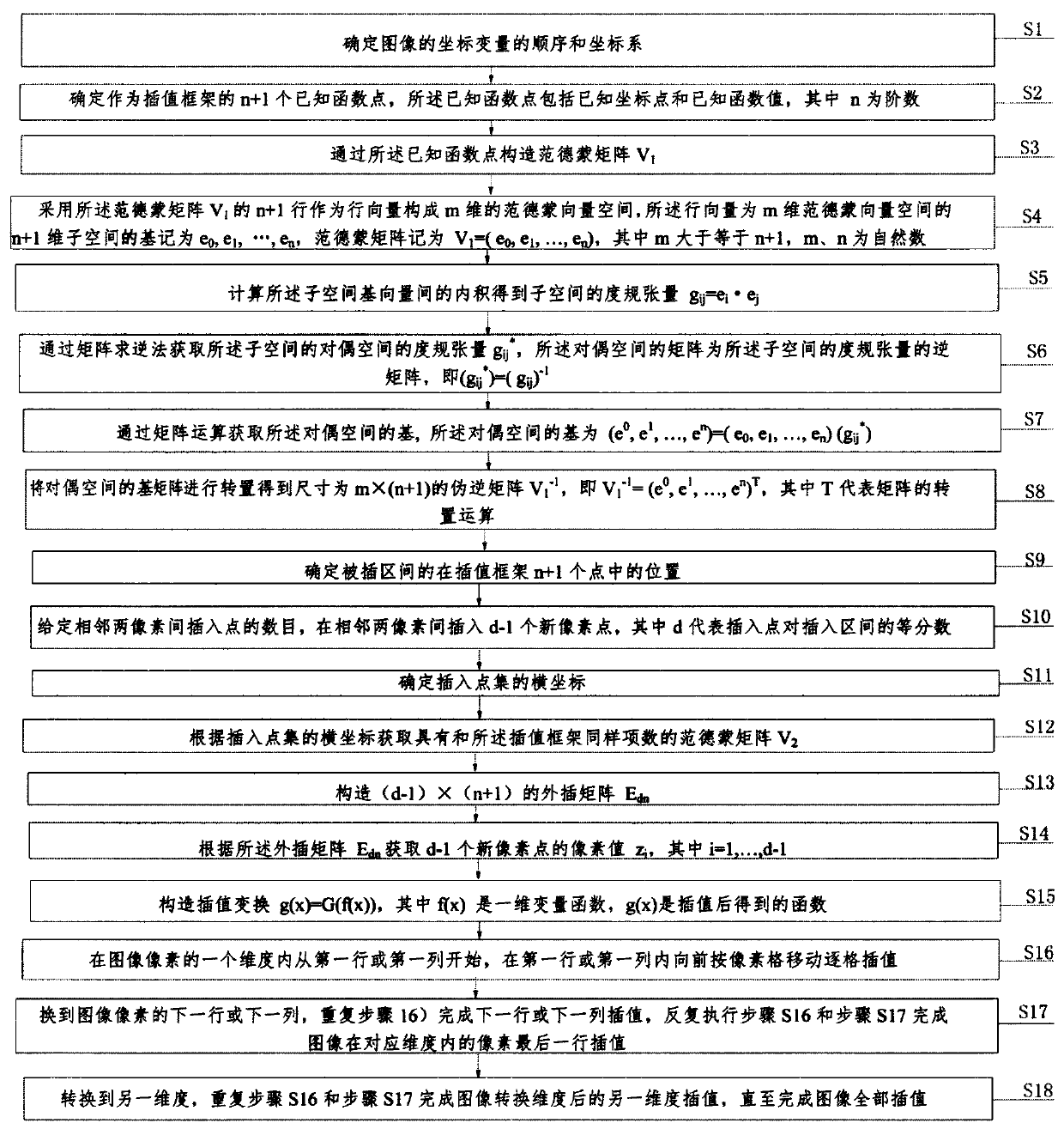 Image extrapolation processing method