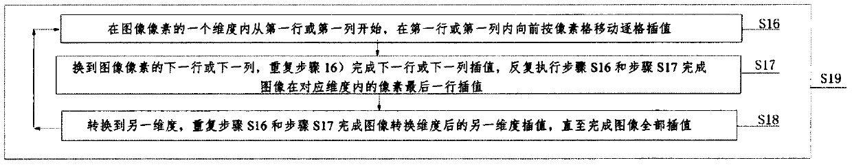 Image extrapolation processing method