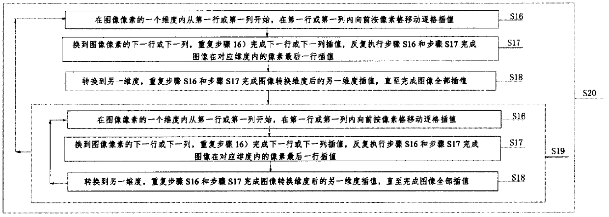 Image extrapolation processing method