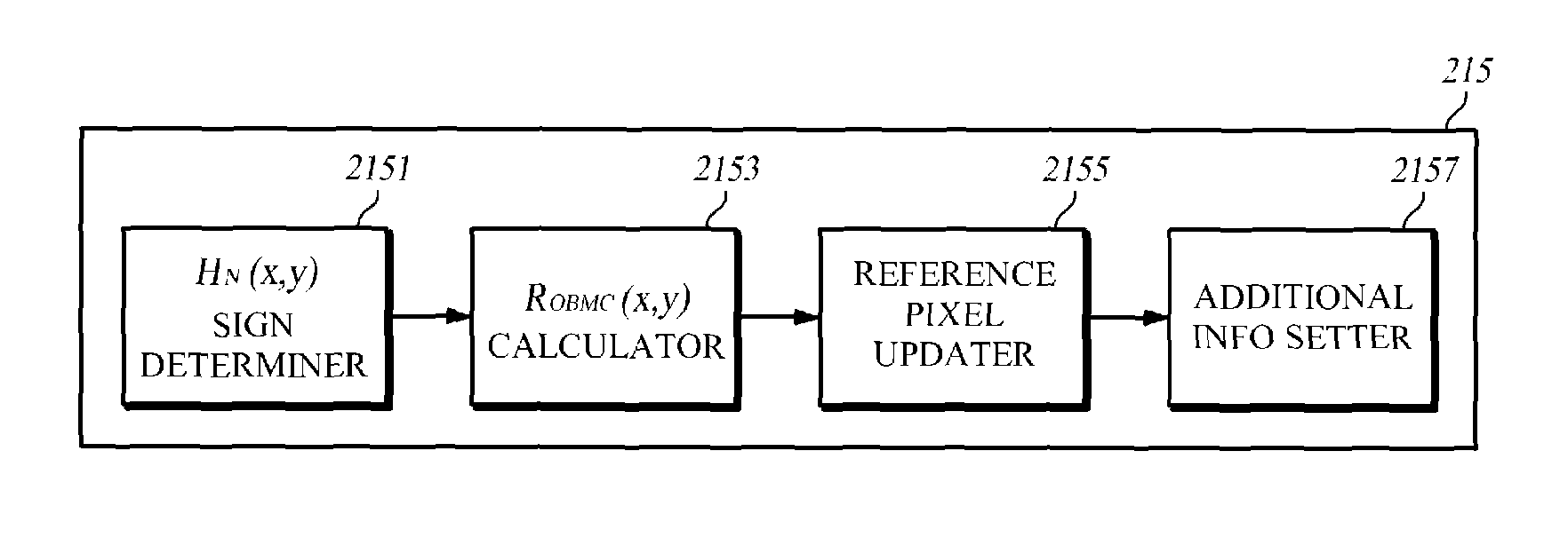 Video encoding/decoding apparatus and adaptive overlapped block motion compensation method and apparatus employing adaptive weights therefor