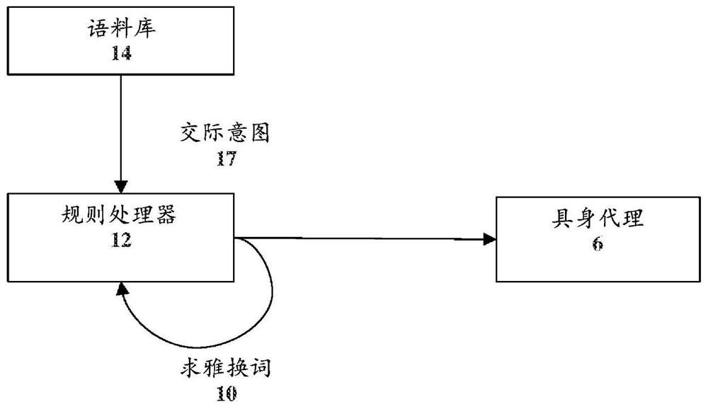 Conversational mark-up in embodied agents